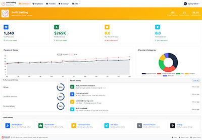 Swift Staffing Customization